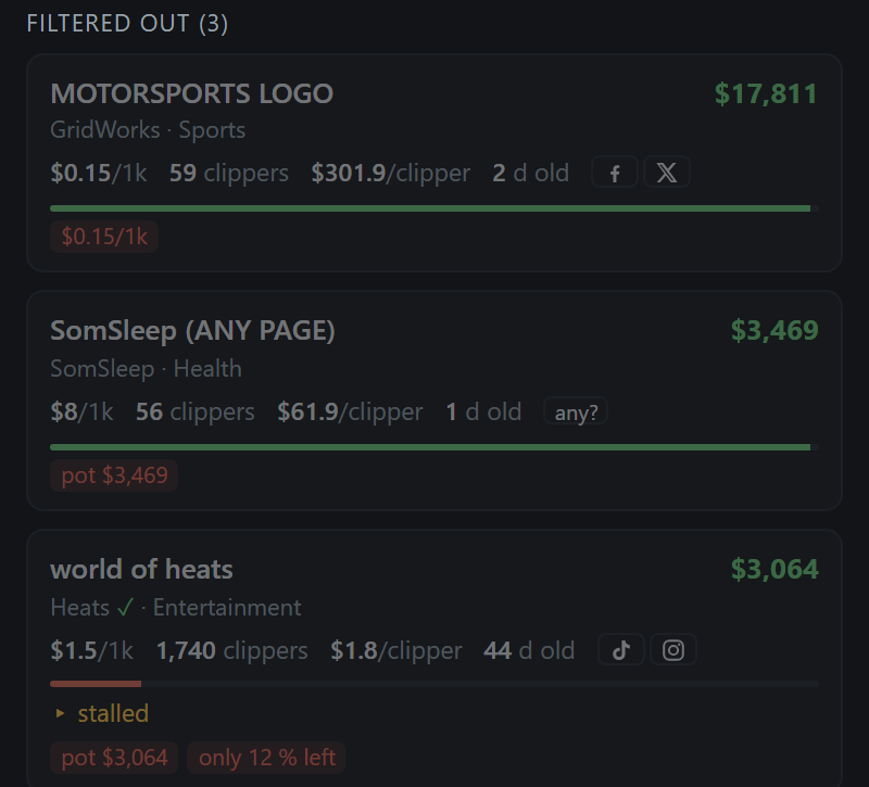 Filtered-out campaigns with red tags showing the failing limit, such as pot too small or only 12 percent left