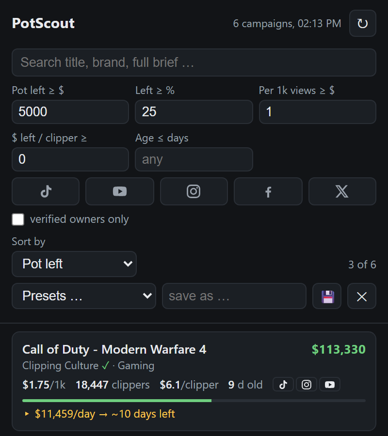 The PotScout side panel: filters for pot left, percent left, dollars per 1k views and platform, and three campaign cards with budget bars